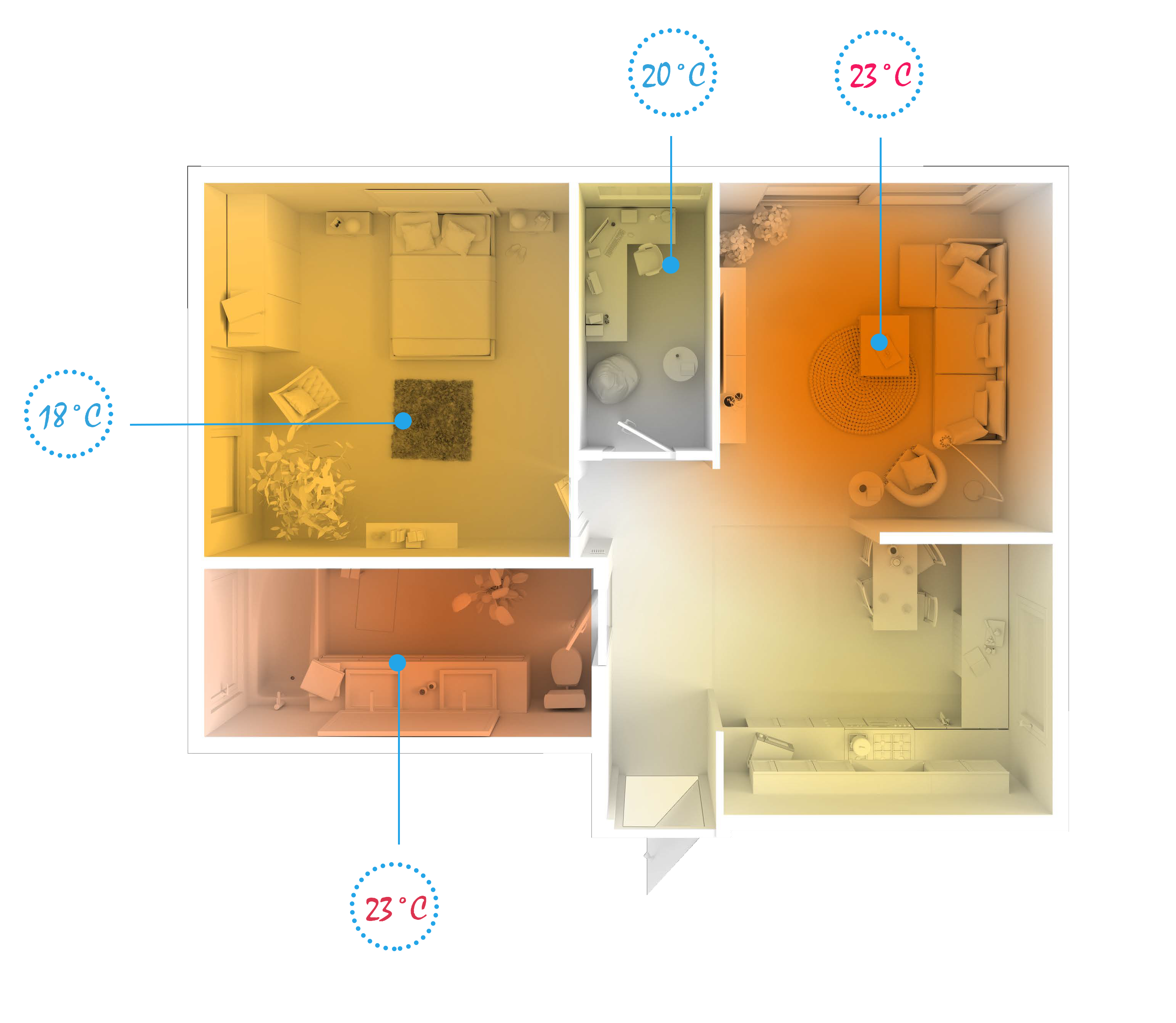 sterowanie ogrzewaniem podłogowym