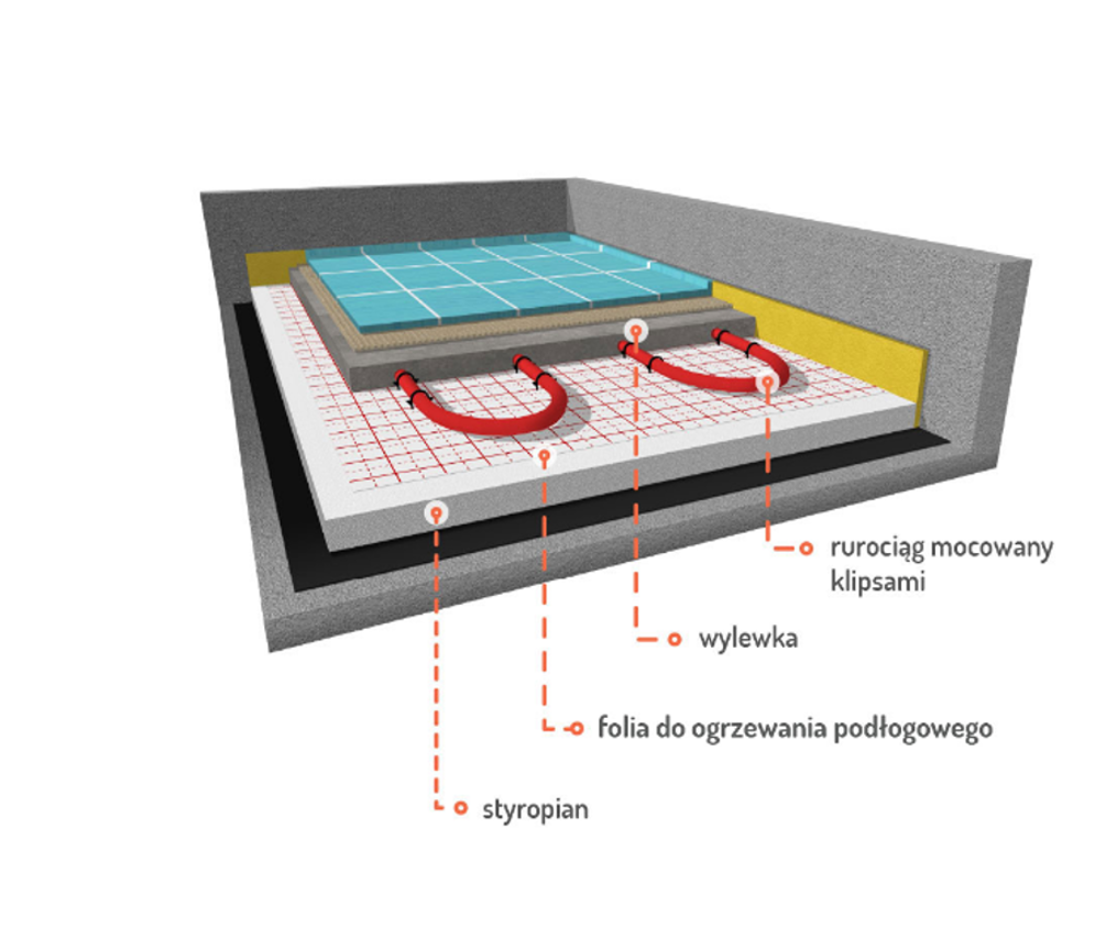 ogrzewanie podłogowe samodzielny montaż
